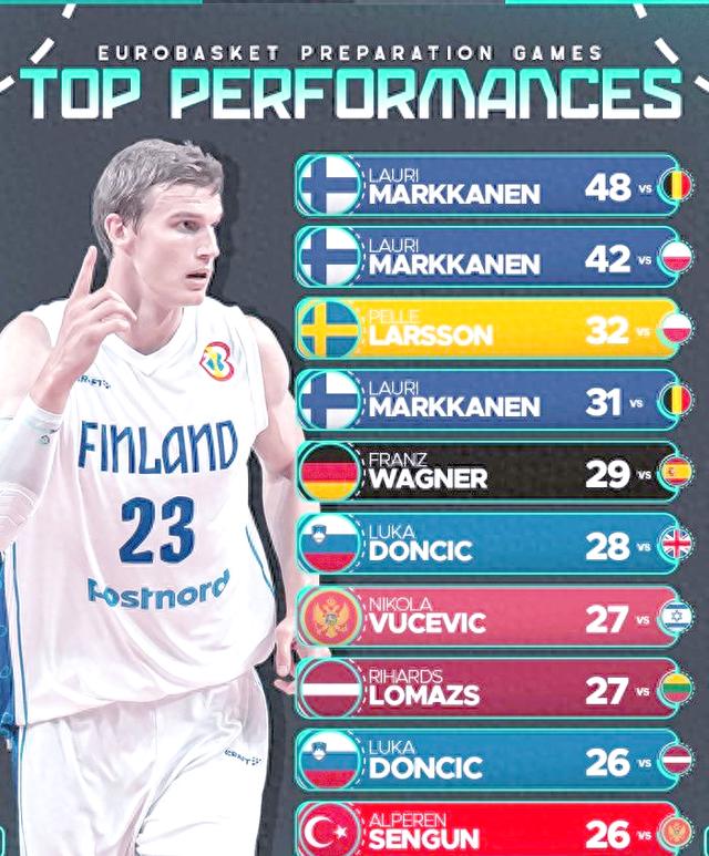 国际体育热身赛密集进行，球队备战欧洲杯的简单介绍