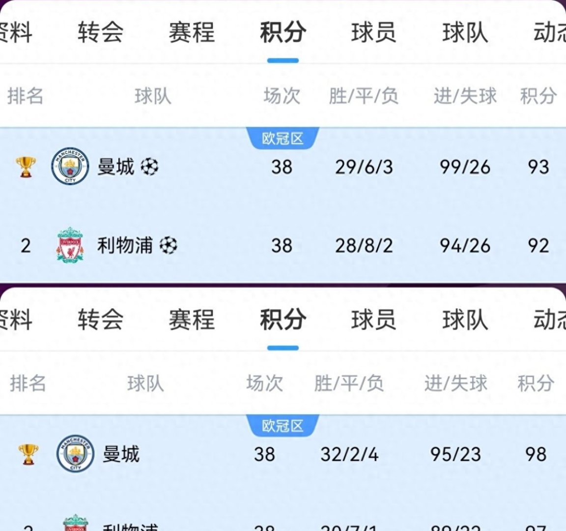 利物浦客场击败布莱顿，领跑积分榜的简单介绍