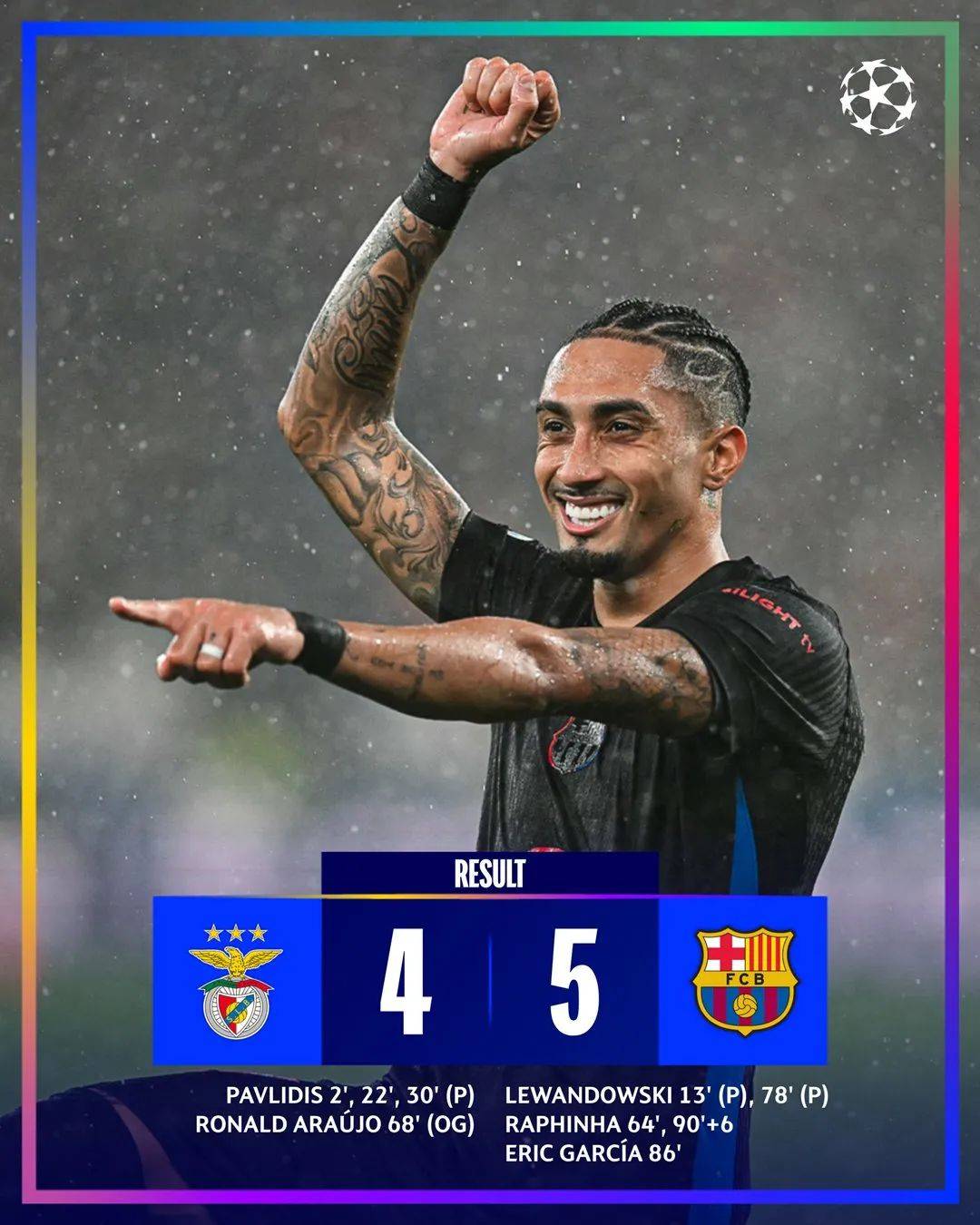 巴塞罗纳豪取6连胜，成功晋级下一轮的简单介绍