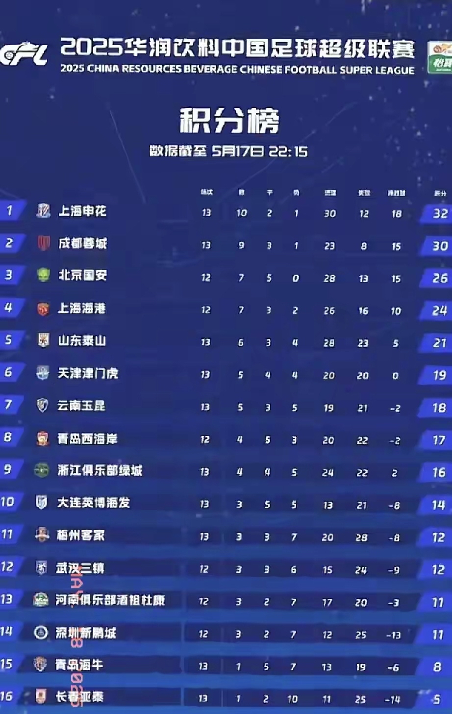 关于上港坐镇主场对阵申花，高额期待的信息