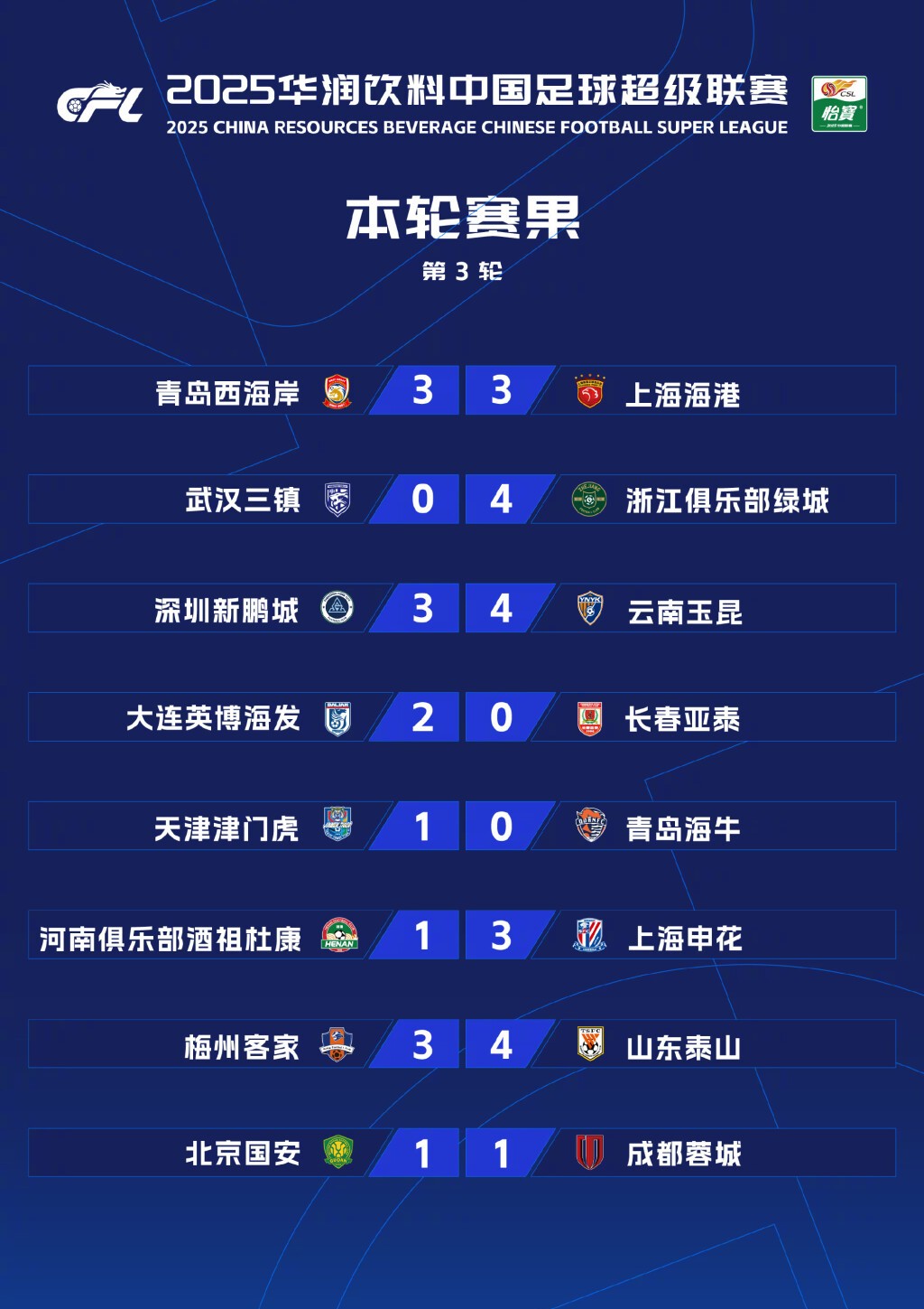 关于中超球场大战频繁，胜负难料！的信息