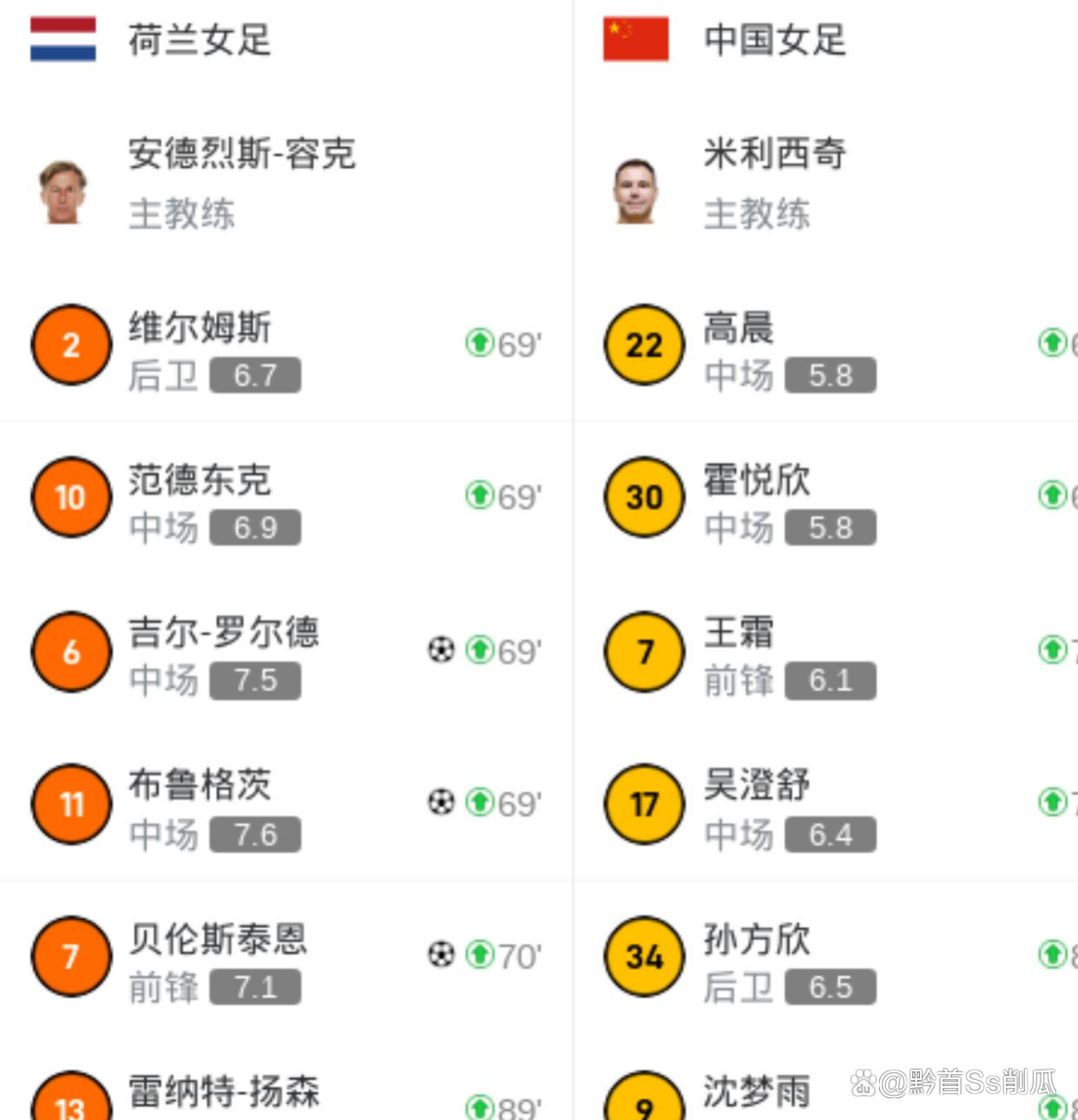 荷兰女足队连续五场胜利,球迷狂热 荷兰女足队连续五场胜利,球迷狂热